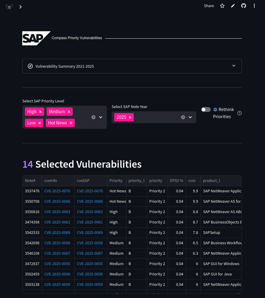 SAP Compass Priority Vulns 2025
